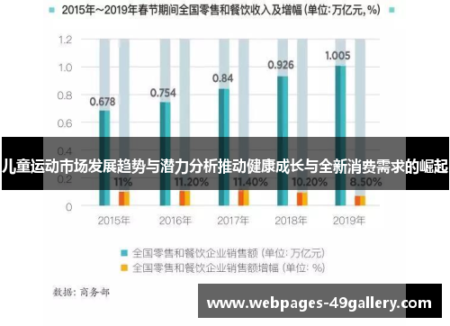 儿童运动市场发展趋势与潜力分析推动健康成长与全新消费需求的崛起